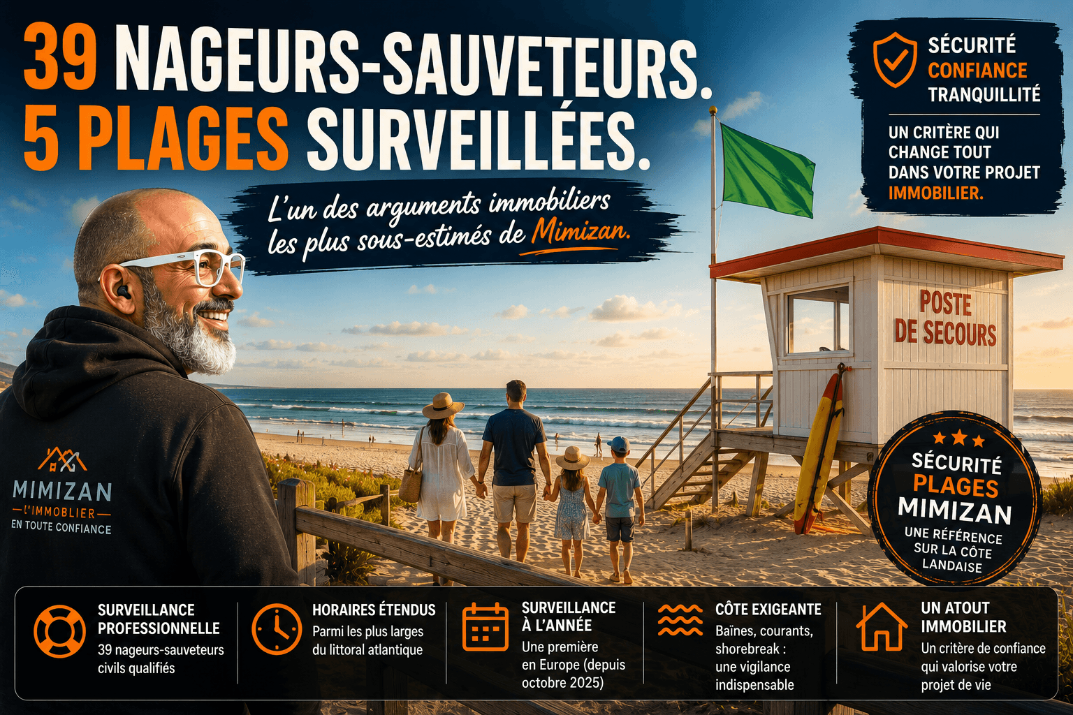 Poste de secours plage de la Garluche à Mimizan, nageurs-sauveteurs professionnels en surveillance de mai à octobre